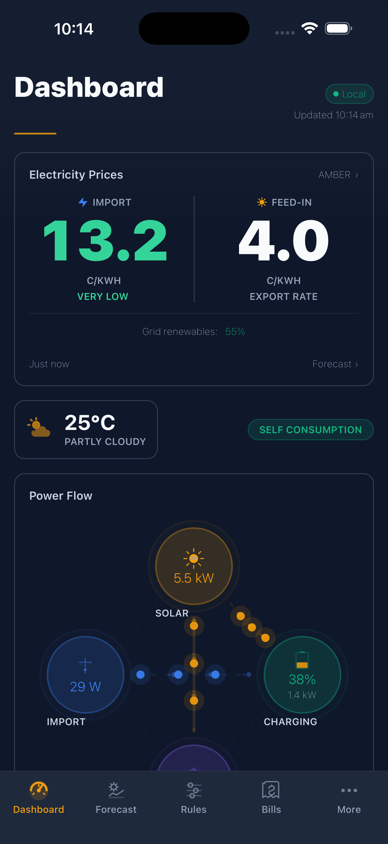 EnergyIQ Dashboard showing real-time solar, battery, and grid power flows